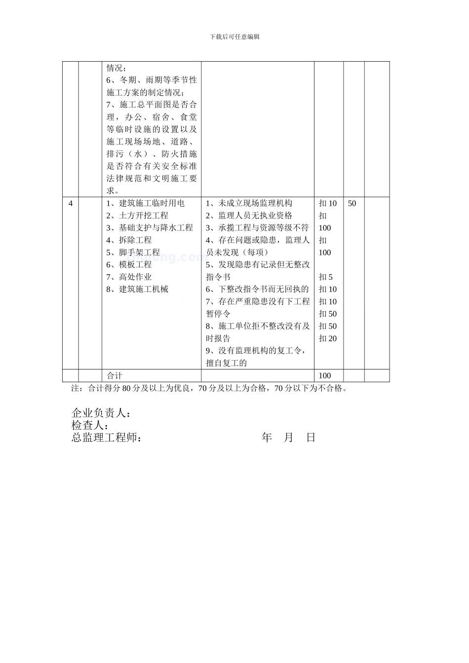建筑施工现场监理企业安全工作检查量化标准_第2页