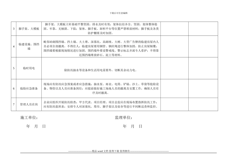 建筑施工现场防汛安全检查表1_第2页
