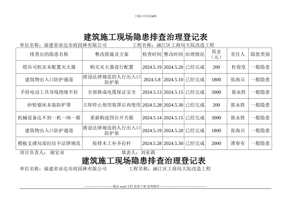 建筑施工现场隐患排查治理登记表_第1页