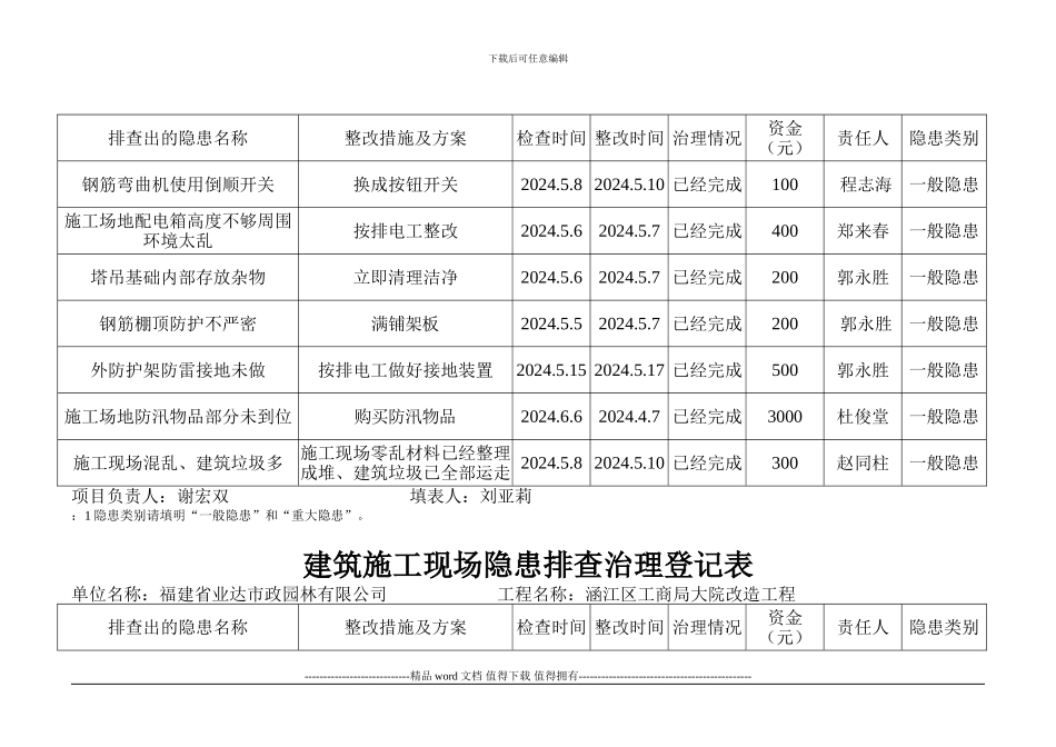 建筑施工现场隐患排查治理登记表_第2页