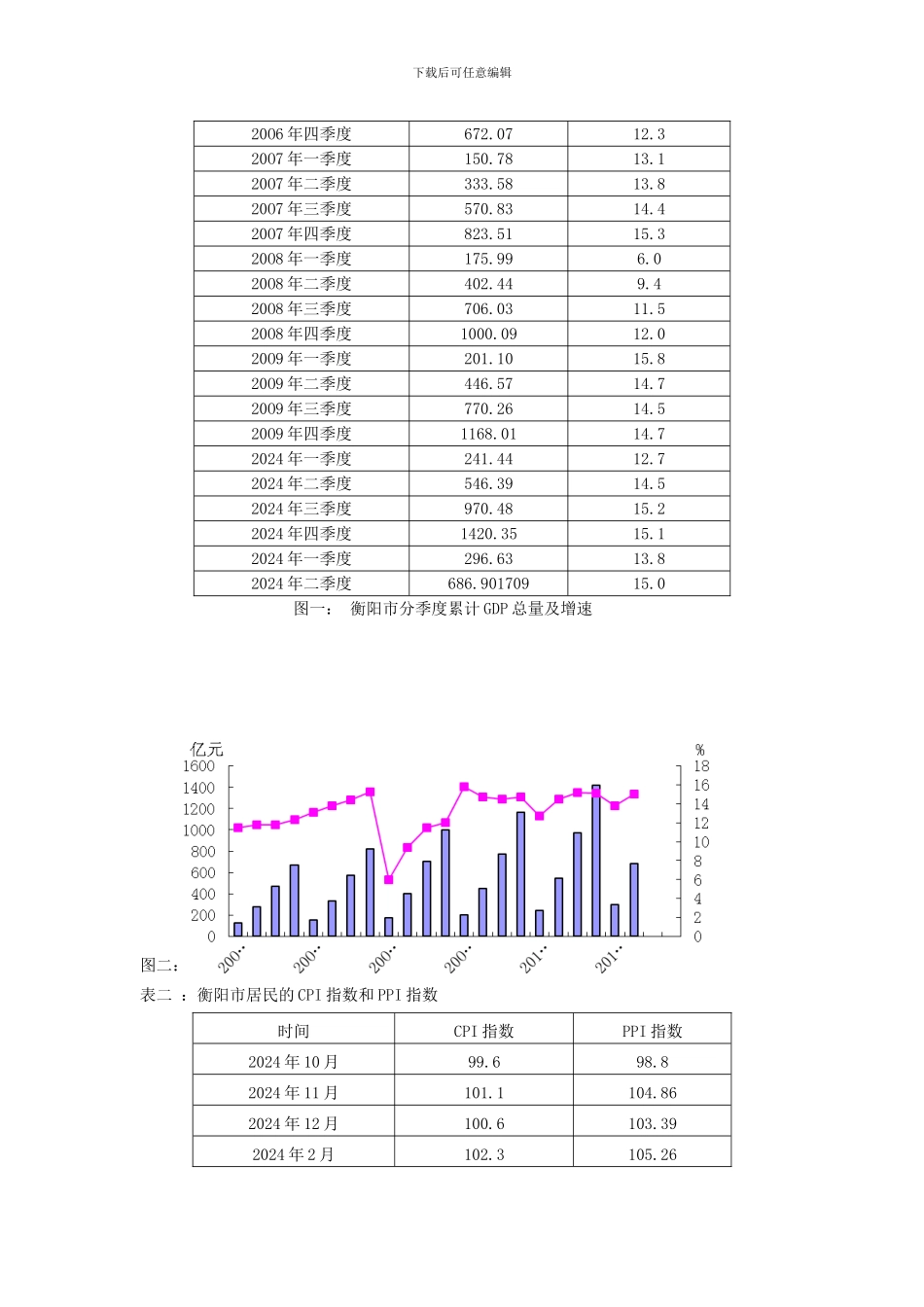 建筑施工管理毕业社会调查报告_第3页