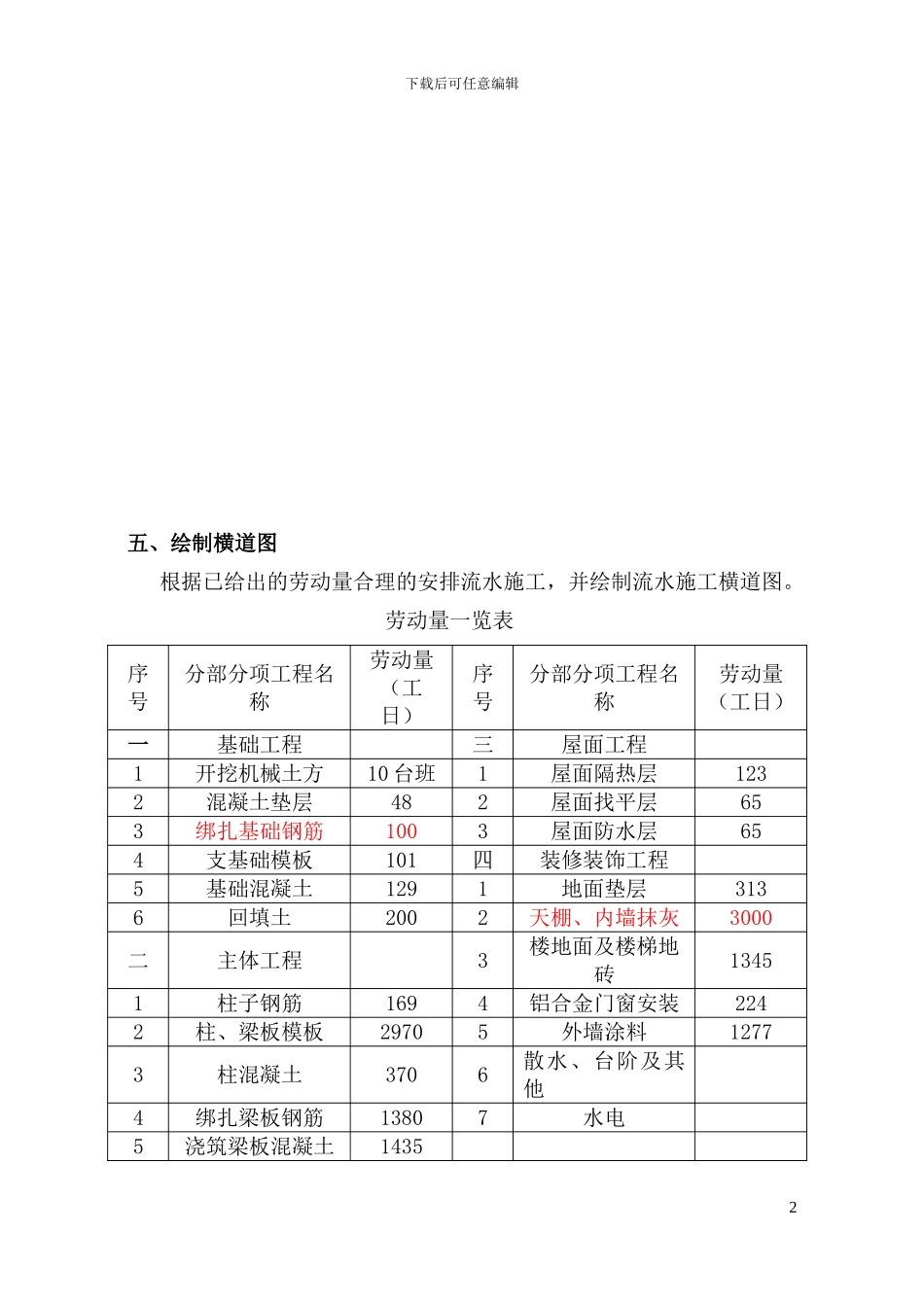 建筑施工组织课程设计任务书_第2页