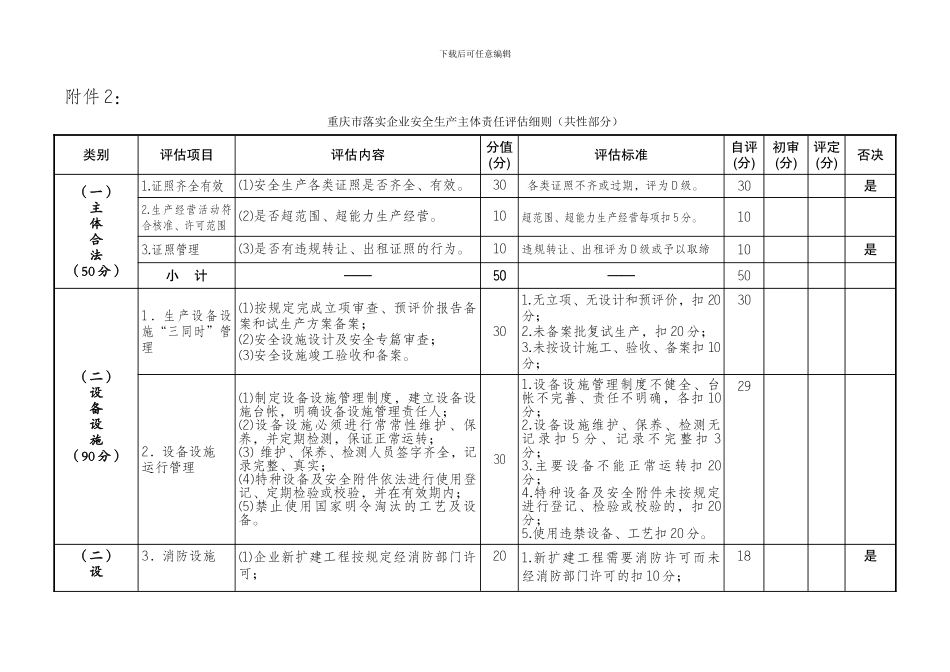 建筑施工落实安全生产主体责任评估_第1页