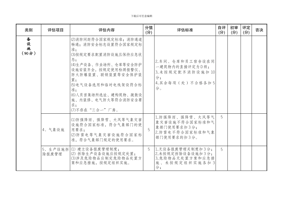 建筑施工落实安全生产主体责任评估_第2页