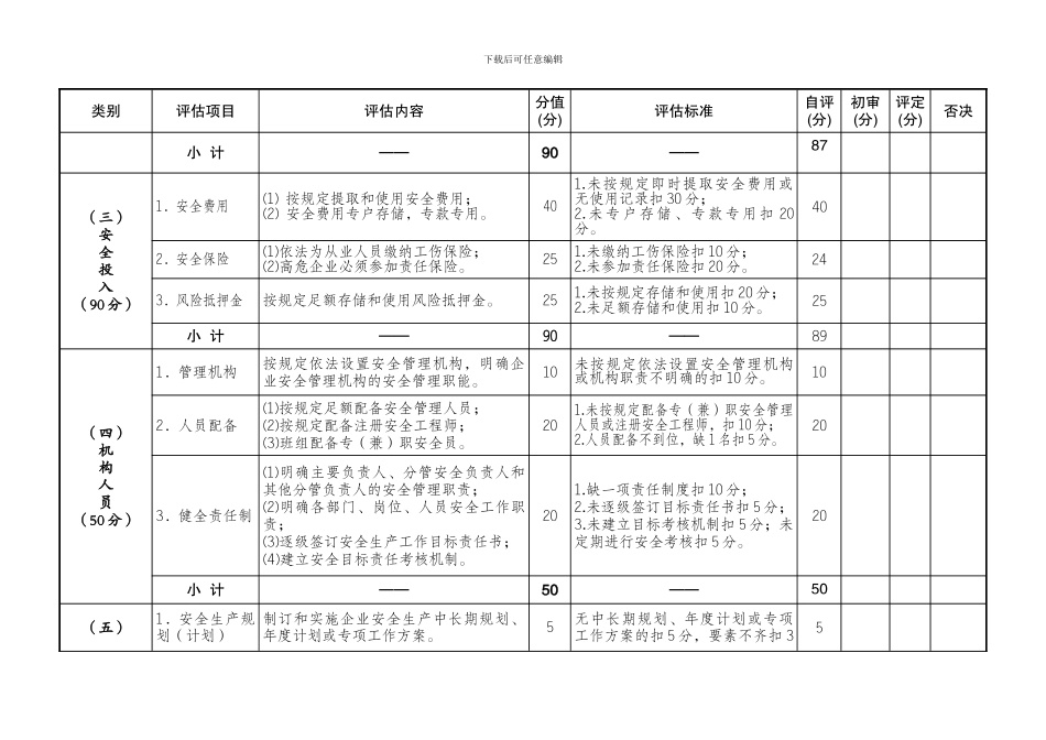 建筑施工落实安全生产主体责任评估_第3页