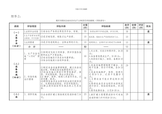 建筑施工落实安全生产主体责任评估