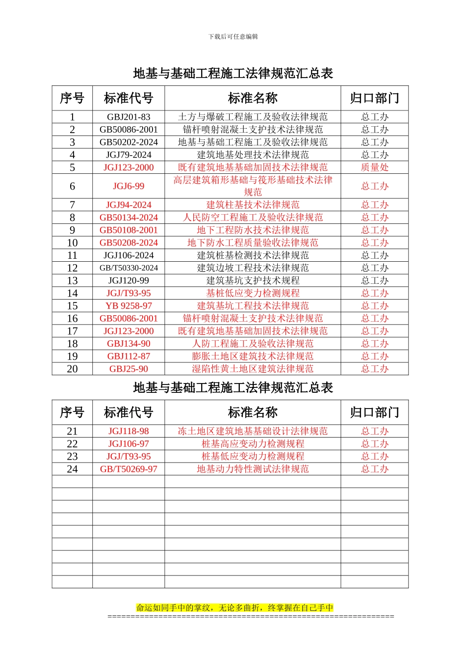 建筑施工规范汇总表08.4.5_第1页