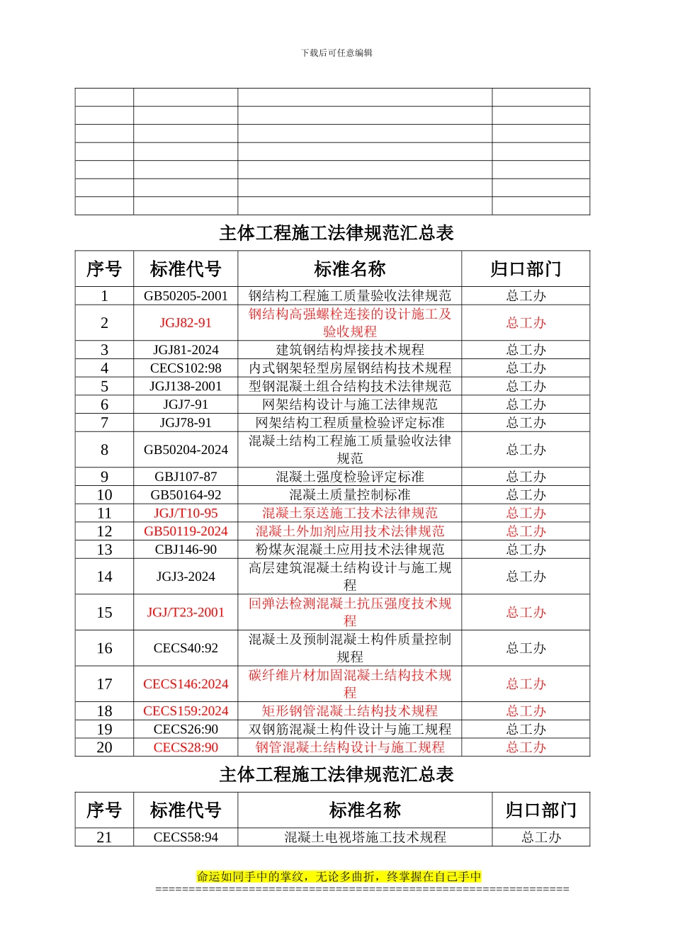 建筑施工规范汇总表08.4.5_第2页