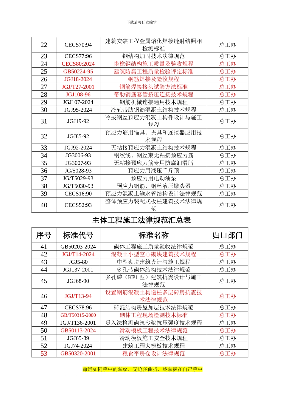 建筑施工规范汇总表08.4.5_第3页
