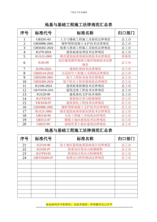 建筑施工规范汇总表08.4.5