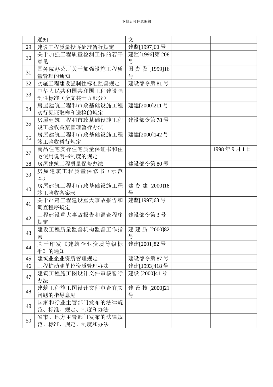 建筑施工质量应知法律法规标准清单_第2页