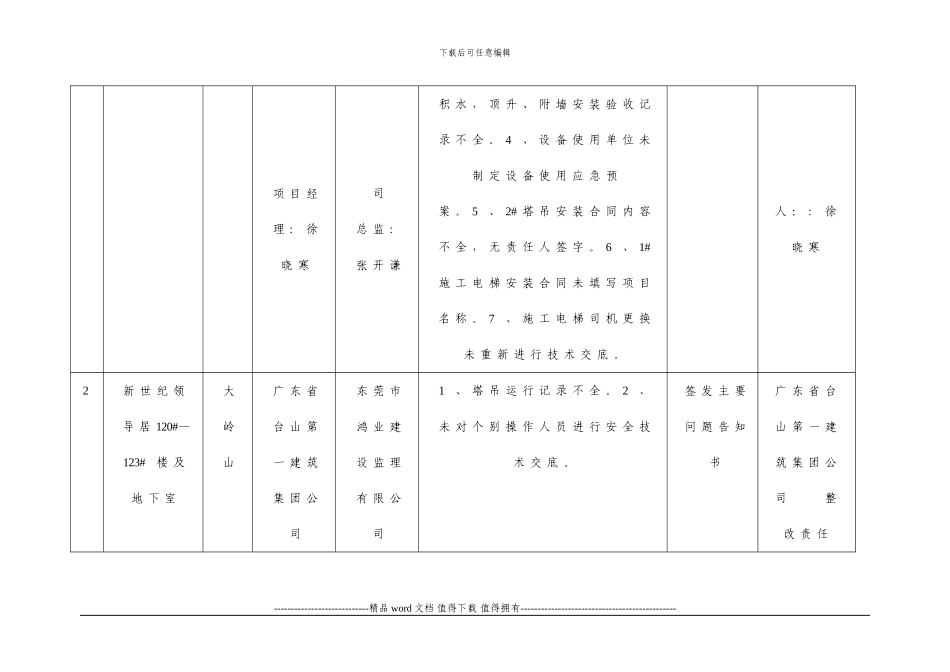 建筑施工起重机械重大隐患排查整改一览表_第2页