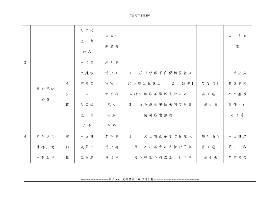 建筑施工起重机械重大隐患排查整改一览表_第3页