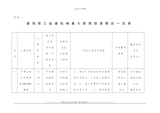 建筑施工起重机械重大隐患排查整改一览表