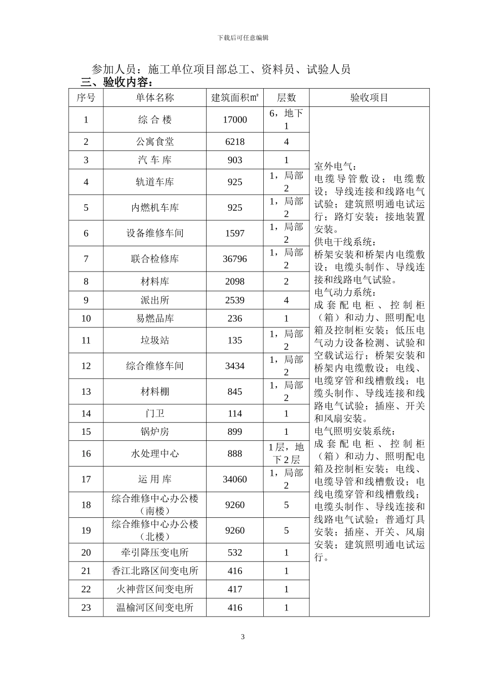 建筑电气分部工程验收方案_第3页