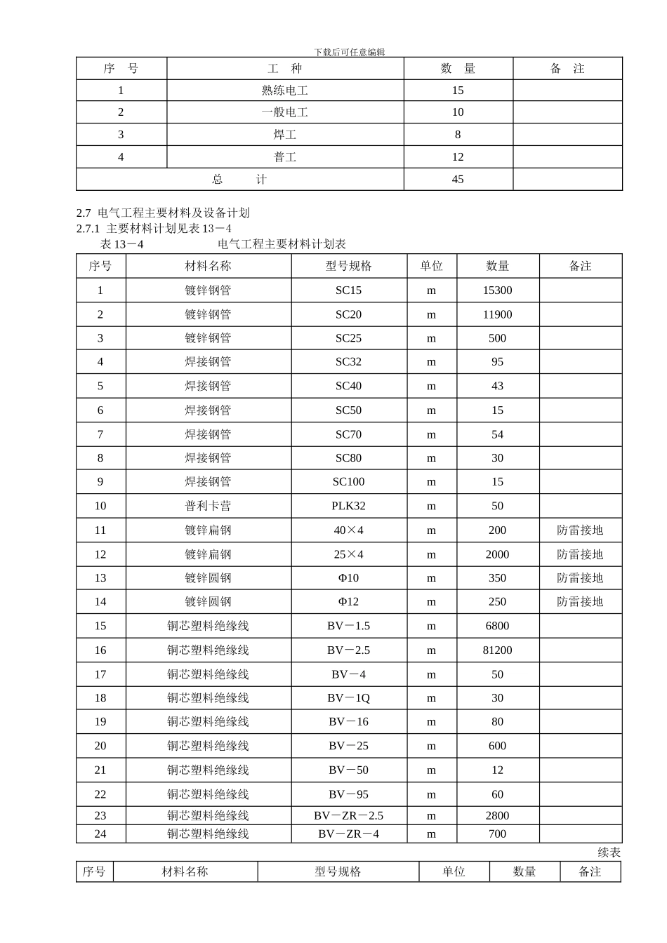 建筑电气工程施工方案_第3页