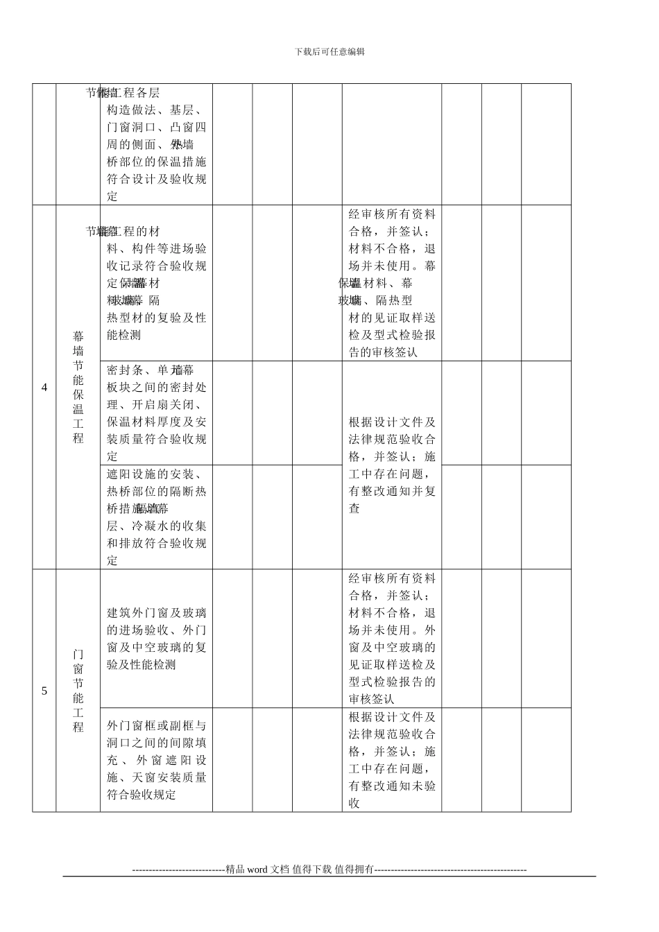 建筑节能工程施工、监理质量检查表_第3页