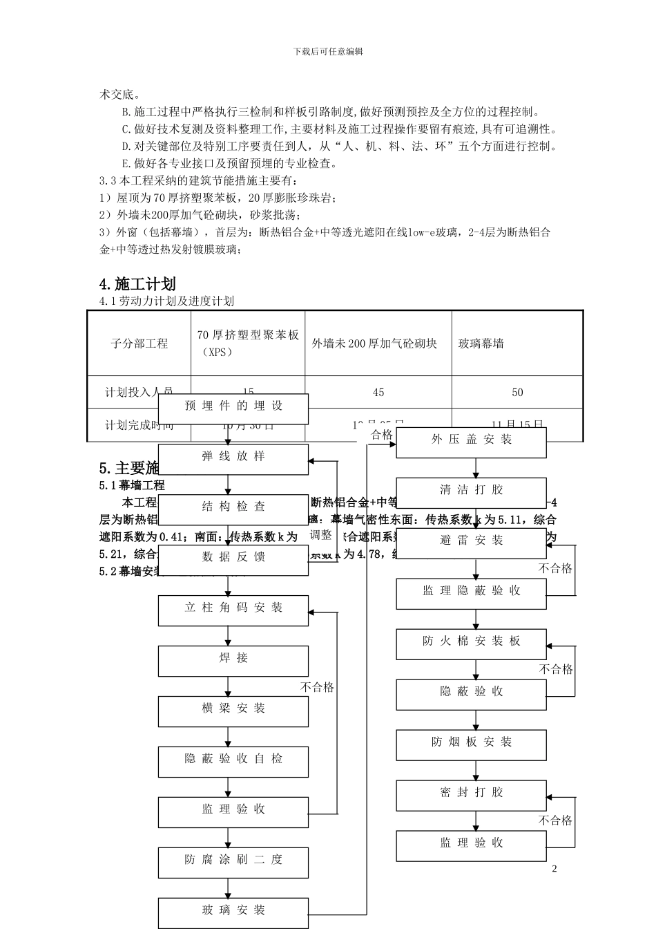 建筑节能施工方案(包括幕墙)_第2页
