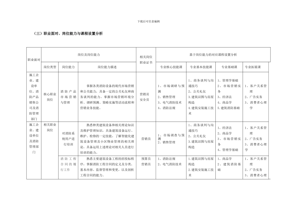 建筑设备工程技术培养方案_第2页