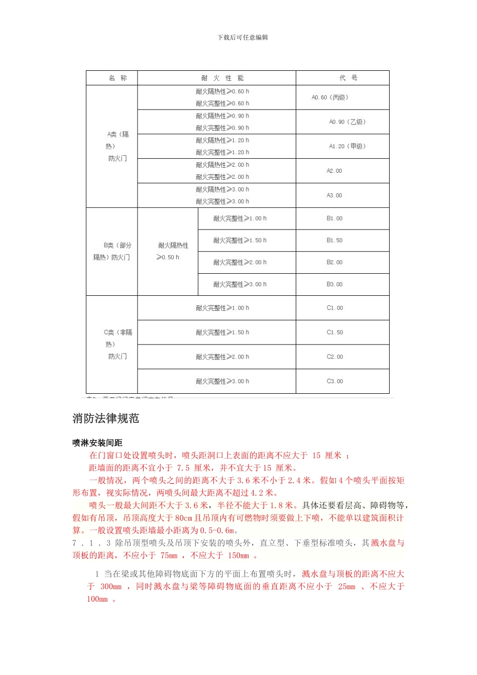 建筑设计防火规范_第2页