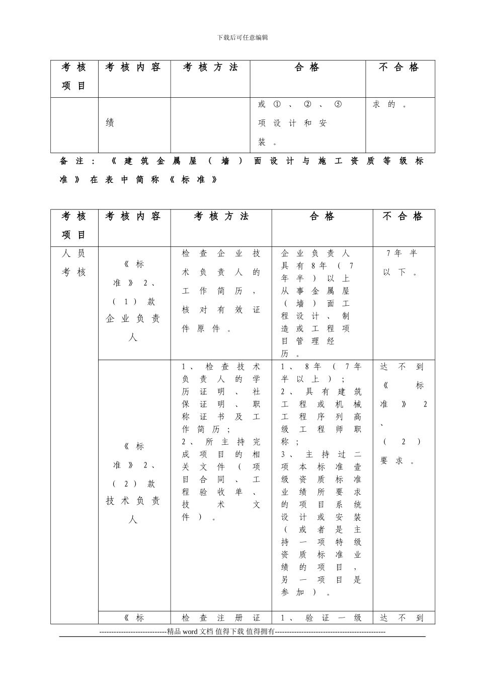 建筑金属屋面设计与施工资质考核办法_第2页