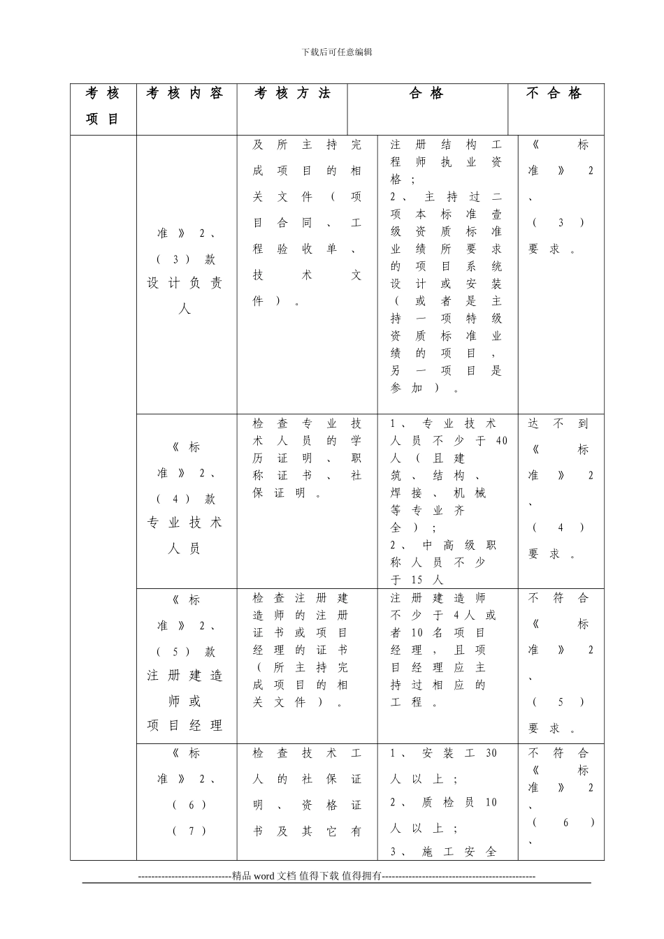 建筑金属屋面设计与施工资质考核办法_第3页