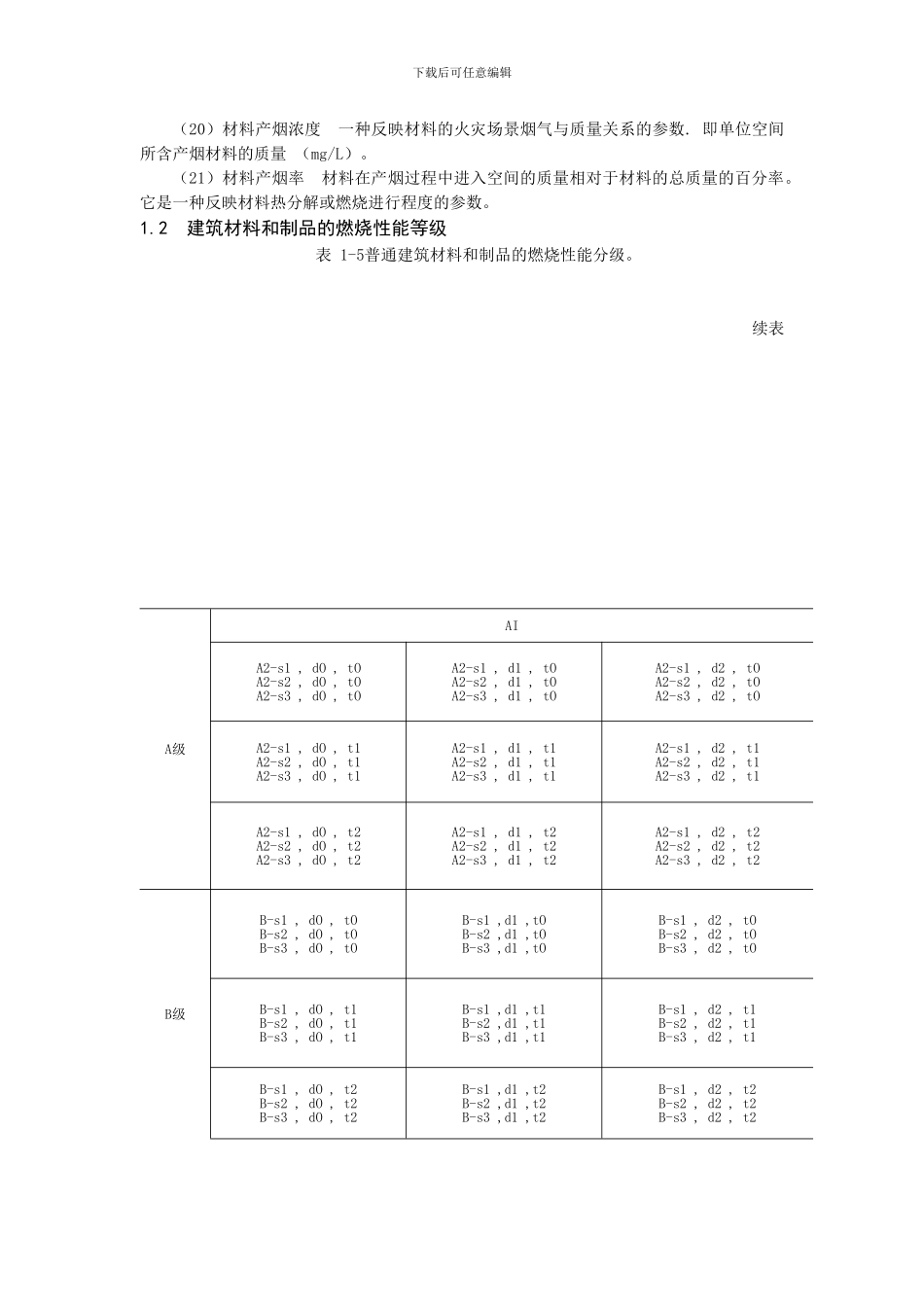建筑防火材料的等级_第2页