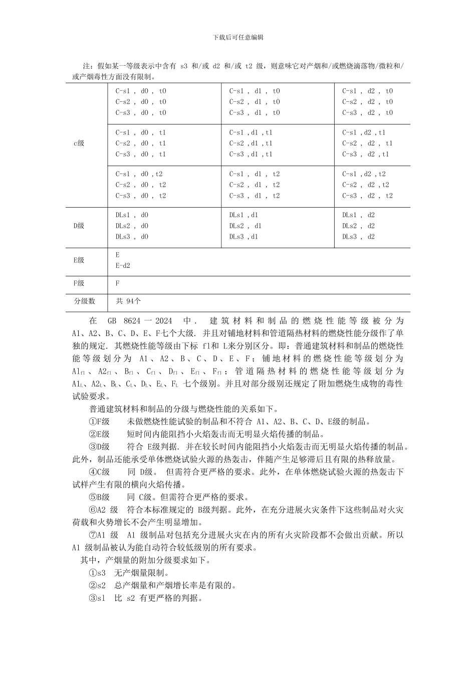 建筑防火材料的等级_第3页