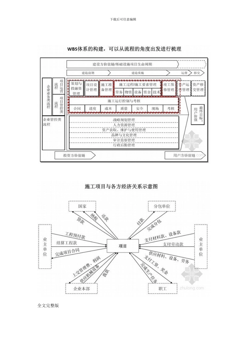 建筑项目施工成本管理体系及成本控制措施_第3页