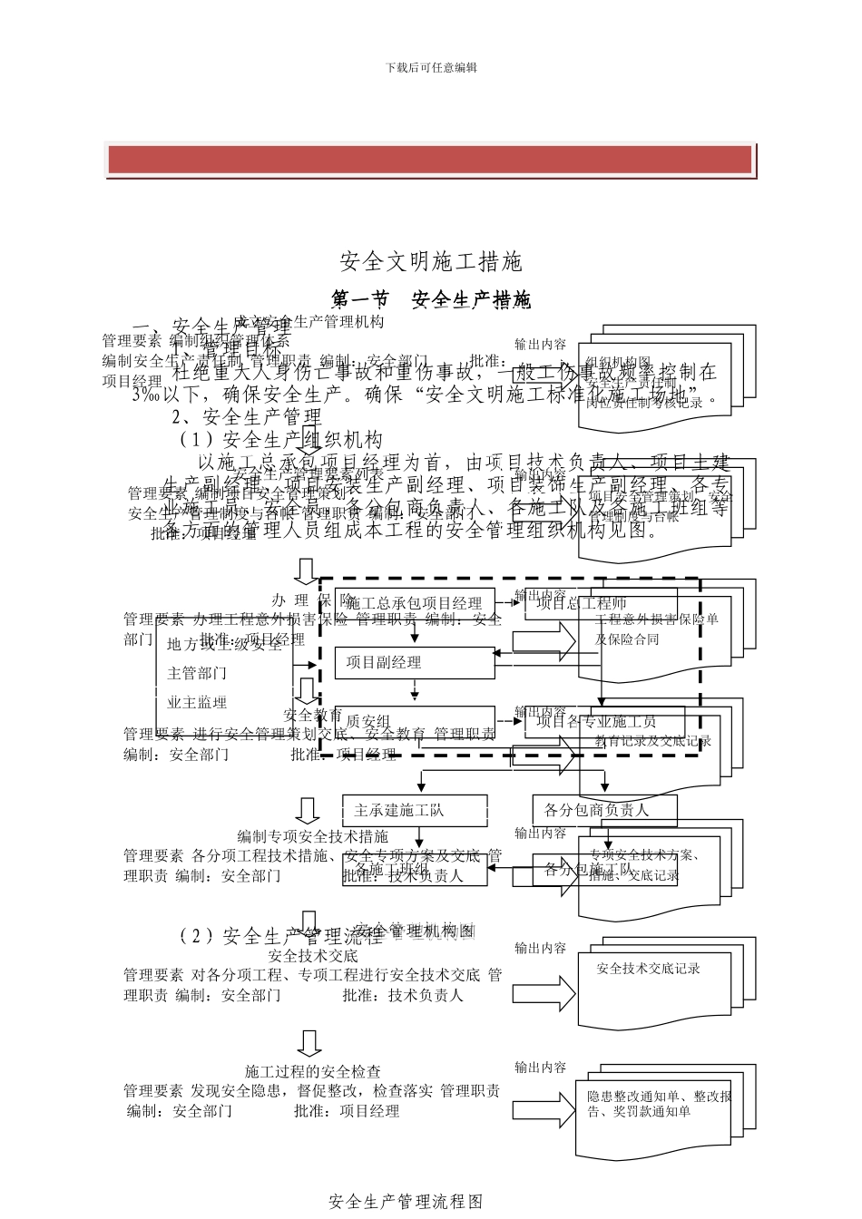 建筑高层安全文明施工措施_第2页