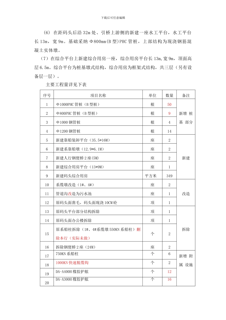 建设单位汇报材料_第3页