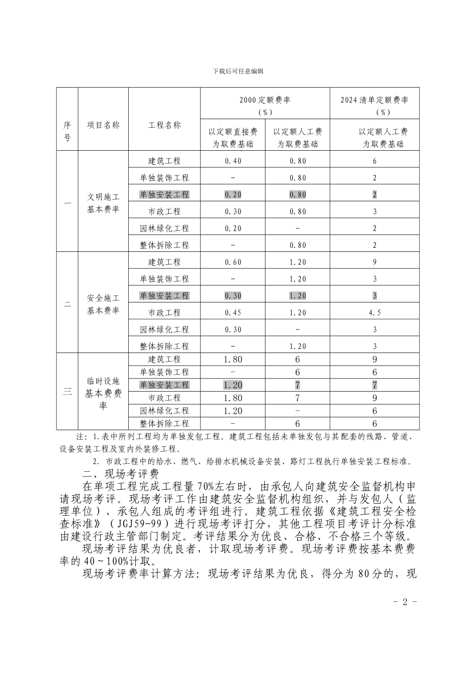 建设工程安全文明施工措施取费表_第2页