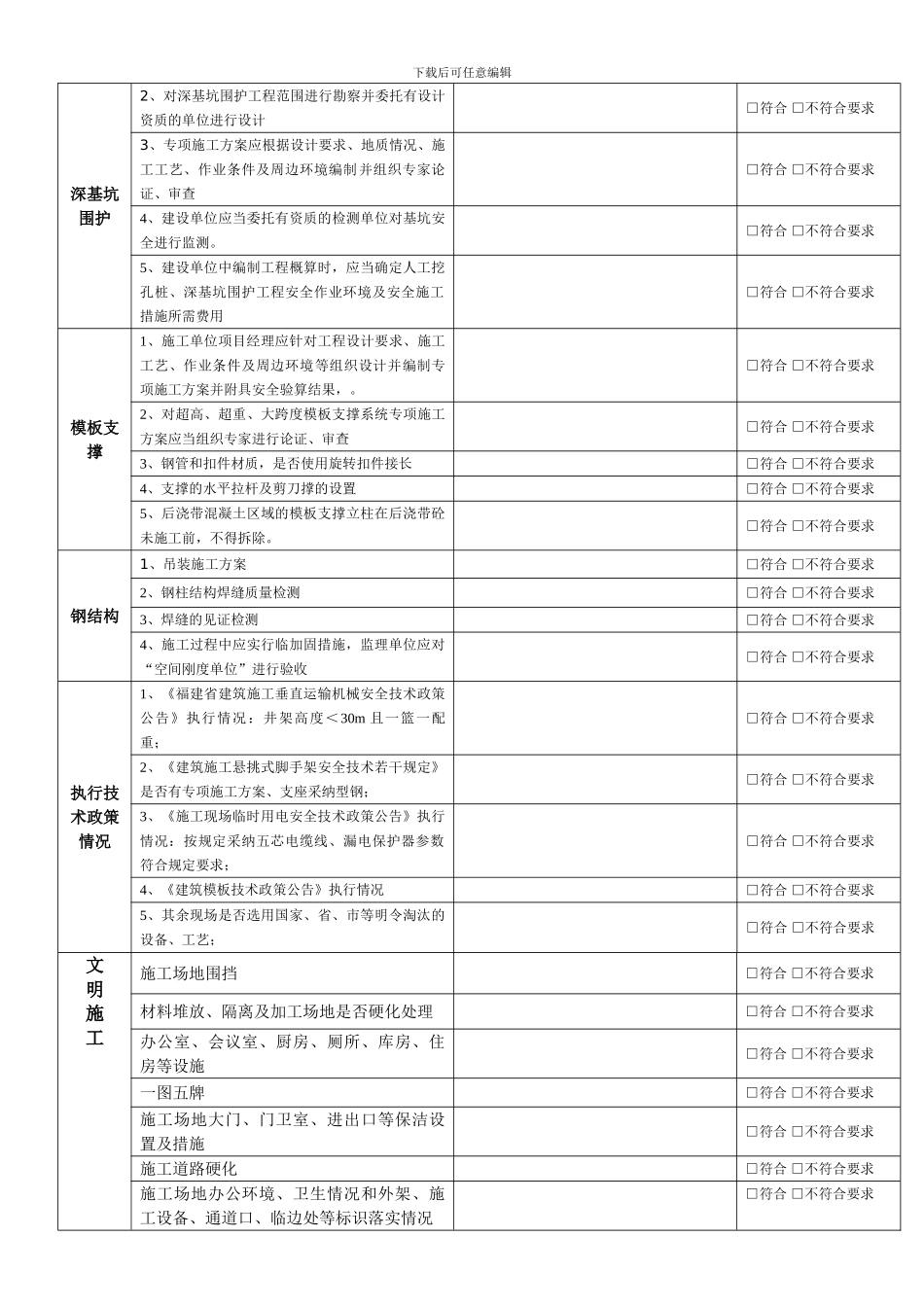 建设工程安全生产文明施工检查表_第3页