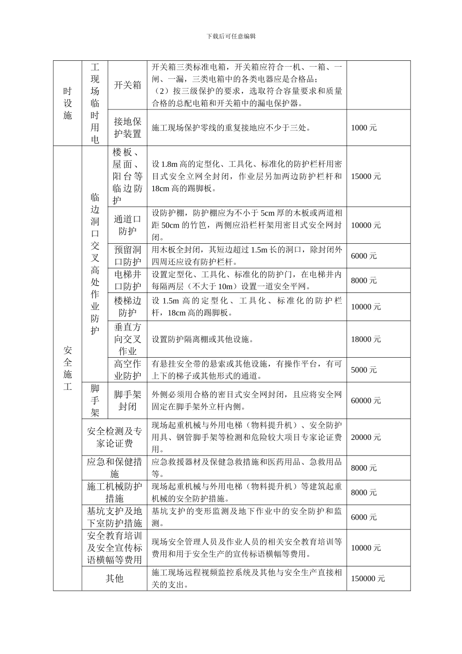建设工程安全防护、文明施工措施项目清单1_第2页