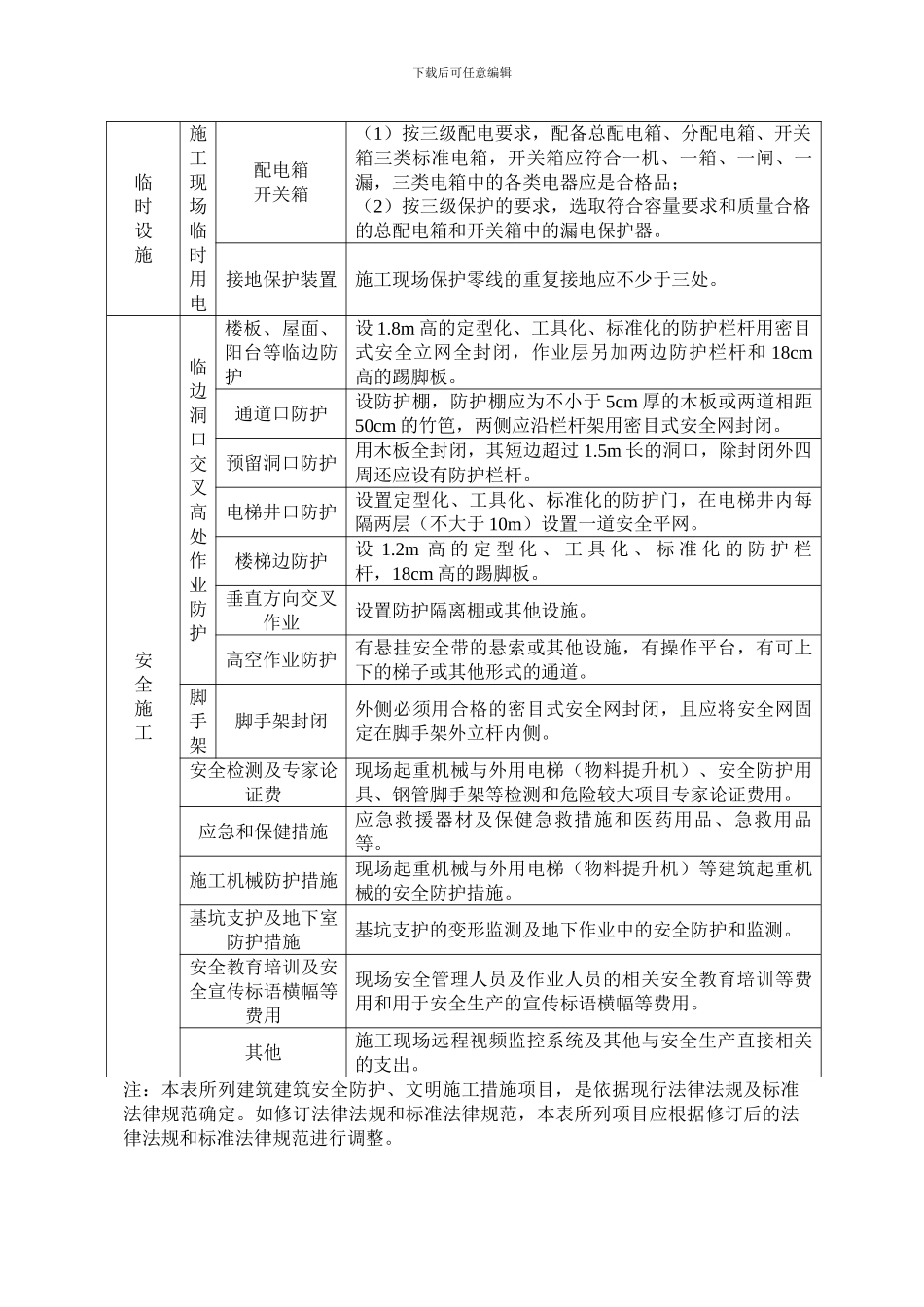 建设工程安全防护、文明施工措施项目清单_第2页