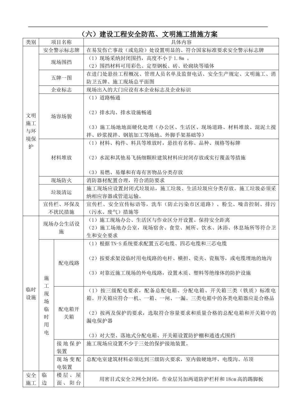 建设工程安全防范、文明施工措施方案_第1页
