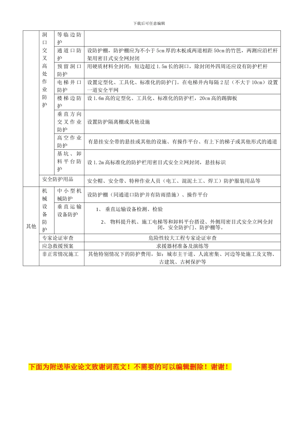 建设工程安全防范、文明施工措施方案_第2页