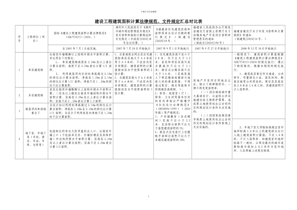 建设工程建筑面积计算规范、文件-汇总_第1页