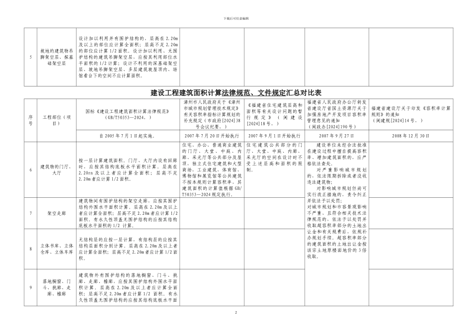 建设工程建筑面积计算规范、文件-汇总_第2页