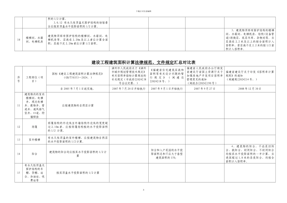 建设工程建筑面积计算规范、文件-汇总_第3页