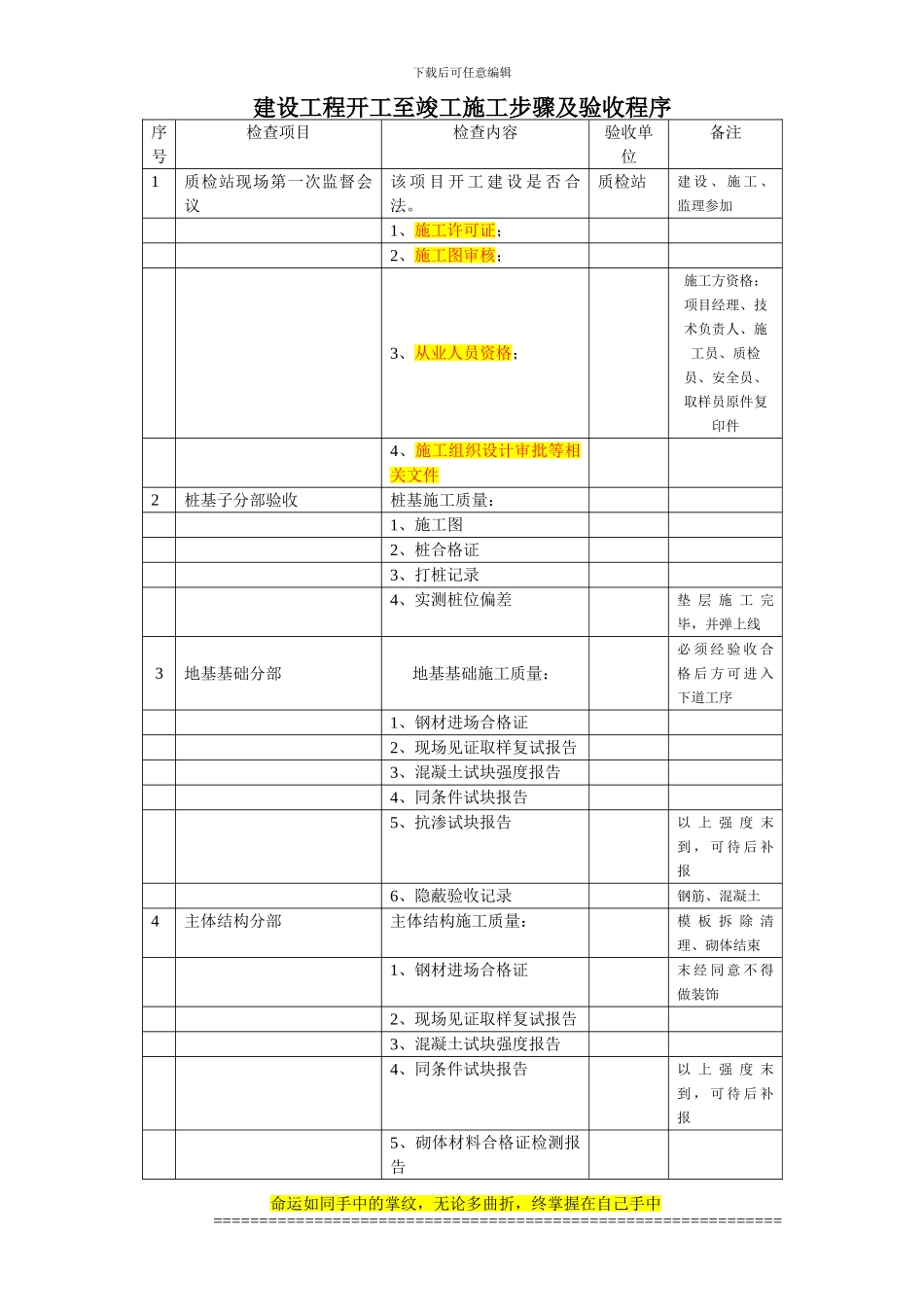 建设工程开工至竣工施工步骤及验收程序_第1页