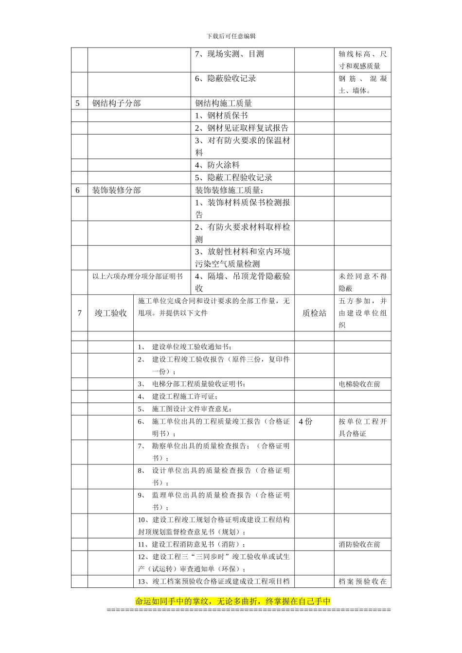 建设工程开工至竣工施工步骤及验收程序_第2页