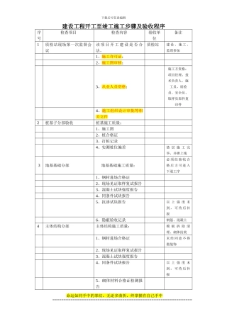 建设工程开工至竣工施工步骤及验收程序