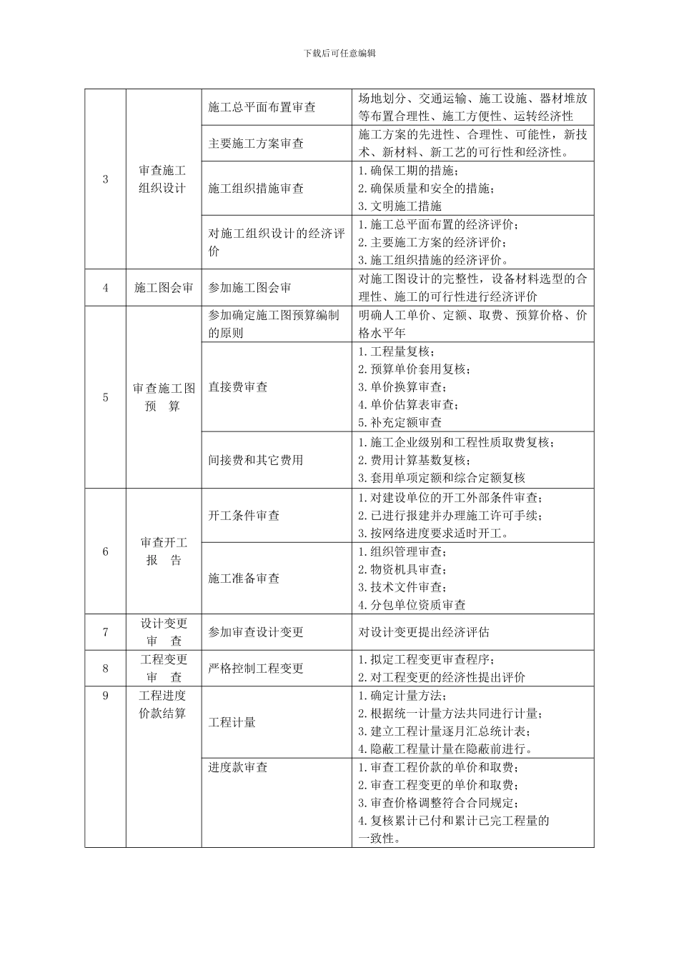 建设工程投资控制内容_第2页