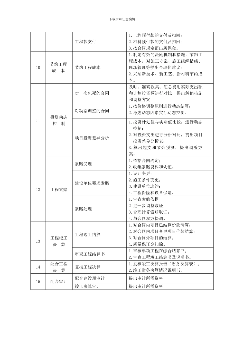 建设工程投资控制内容_第3页
