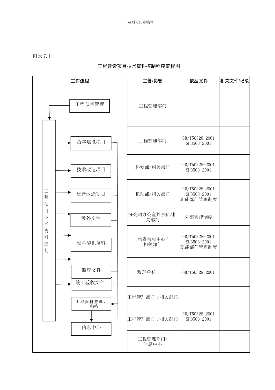 建设工程文件管理规定_第3页