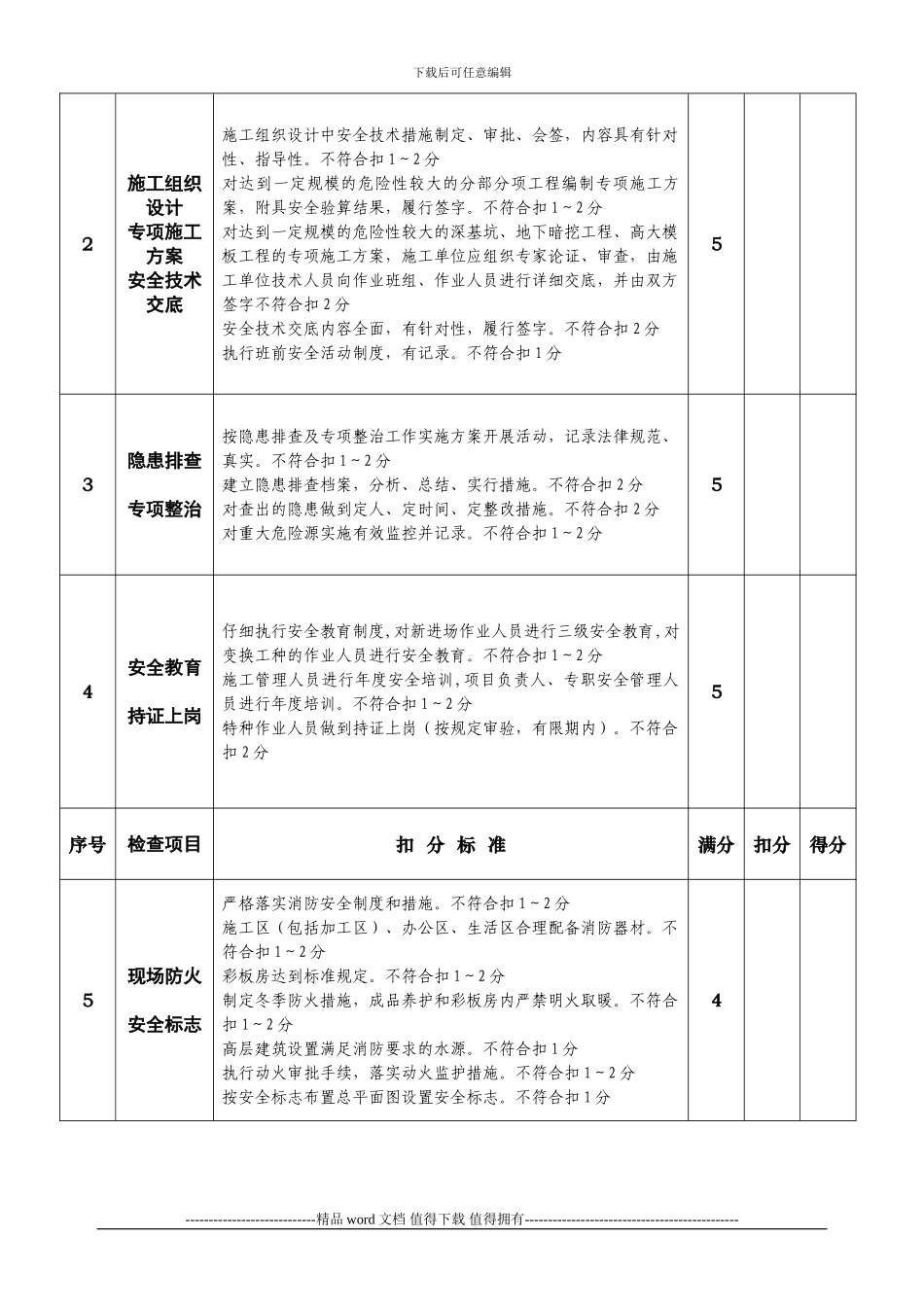 建设工程施工安全文明施工检查表_第2页