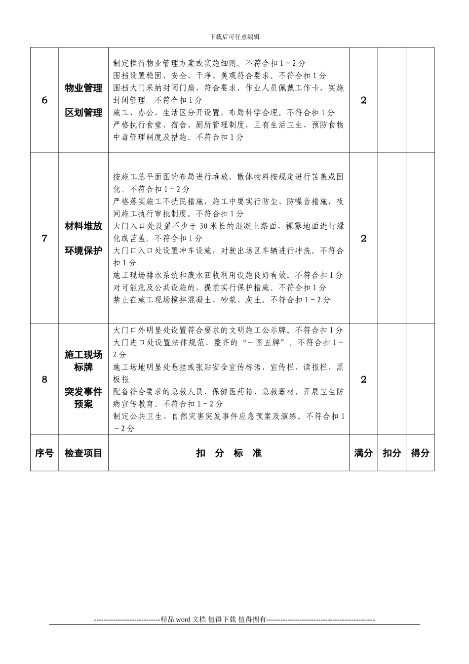 建设工程施工安全文明施工检查表_第3页