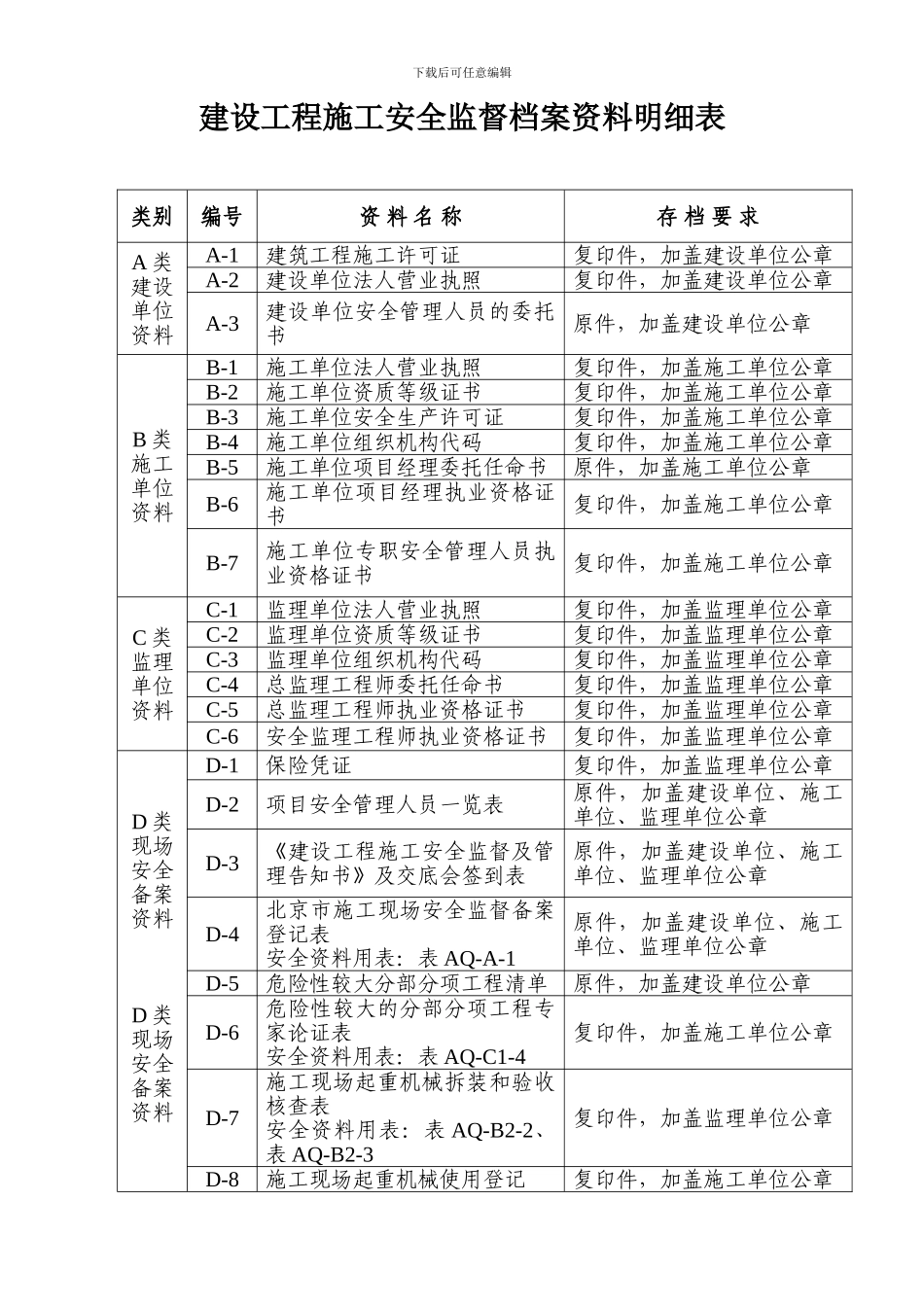 建设工程施工安全监督档案资料明细表_第1页