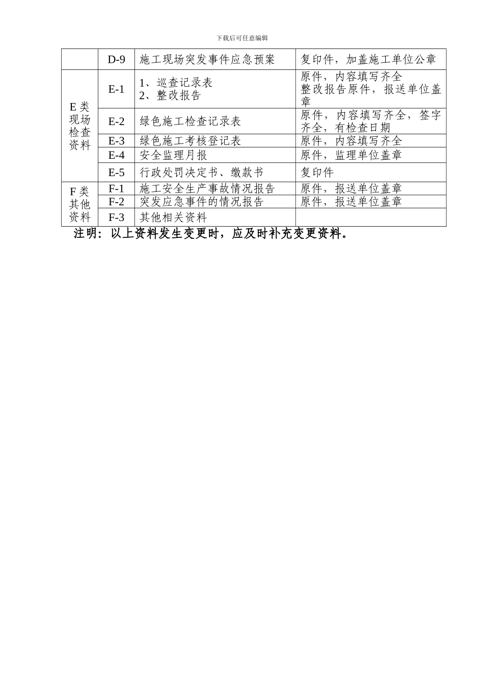 建设工程施工安全监督档案资料明细表_第2页
